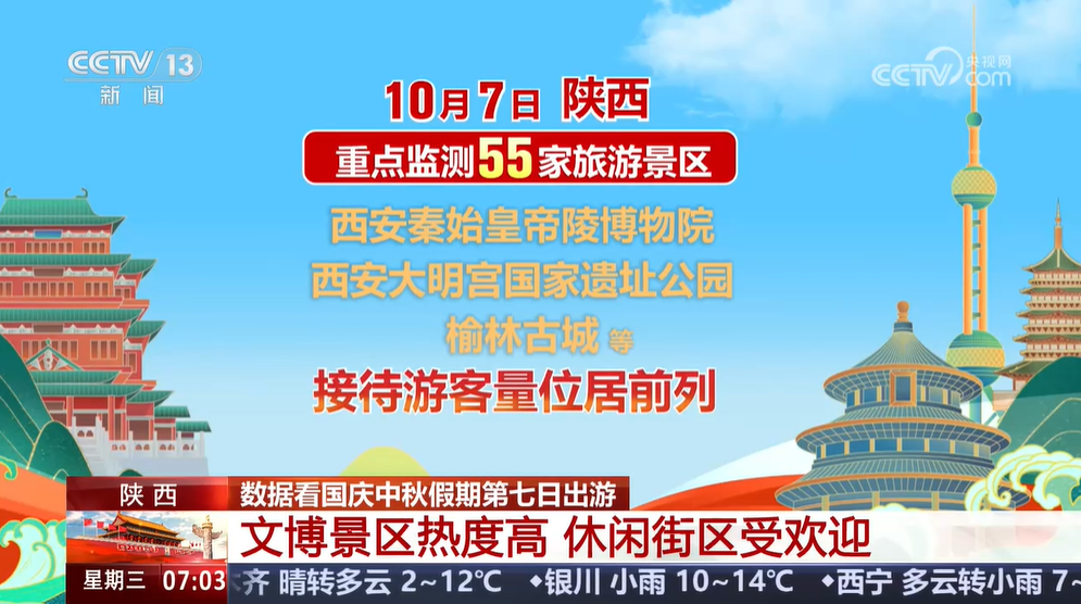 消费活力足、景区人气旺 大数据盘点“...
